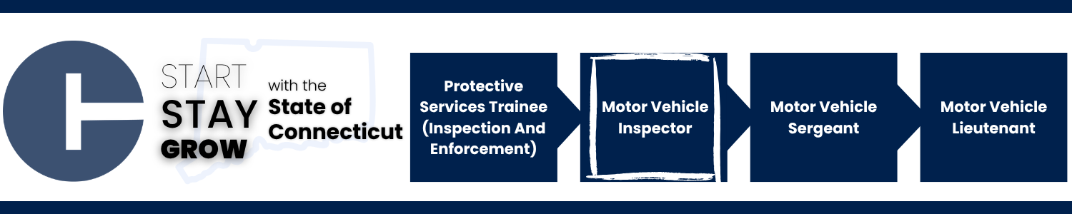 This image shows a career progression pathway within the State of Connecticut: starting with Protective Services Trainee (Inspection And Enforcement), advancing to Motor Vehicle Inspector (highlighted to indicate the current opening), Motor Vehicle Sergeant, and ending with Motor Vehicle Lieutenant.